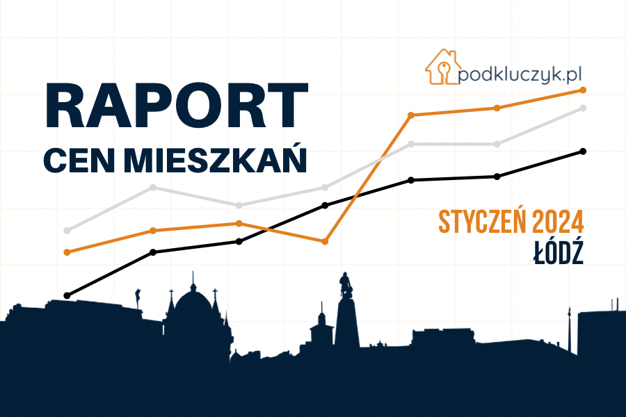 ceny mieszkań w Łodzi według dzielnic w styczniu 2024