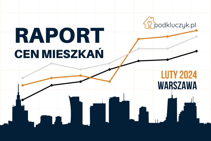 ceny mieszkań w Warszawie według dzielnic, luty 2024