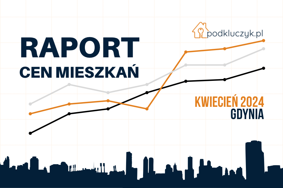 ceny mieszkań w Gdyni według dzielnic, kwiecień 2024