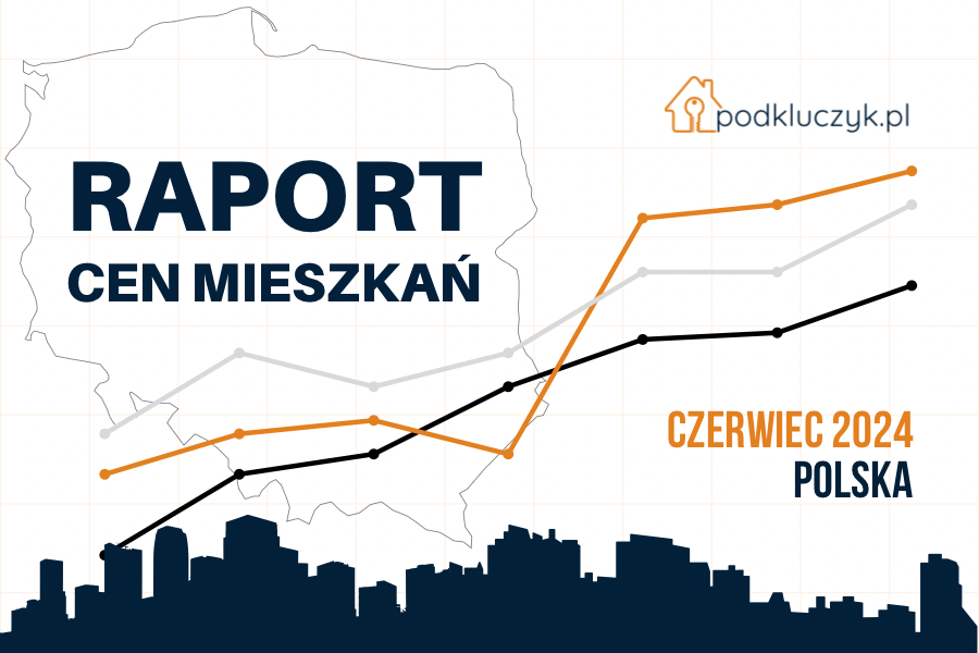 wzrost cen mieszkań hamuje w czerwcu 2024 - raport