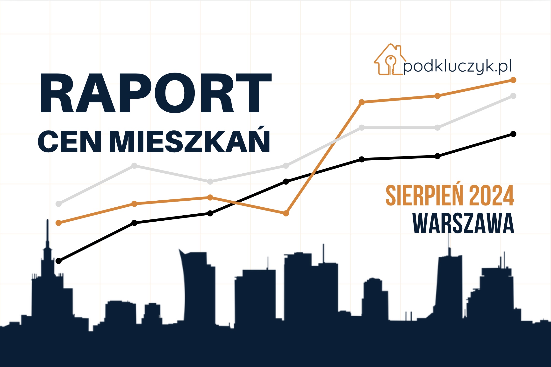 RAPORT - Ceny mieszkań i rentowność najmu w Warszawie w sierpniu 2024