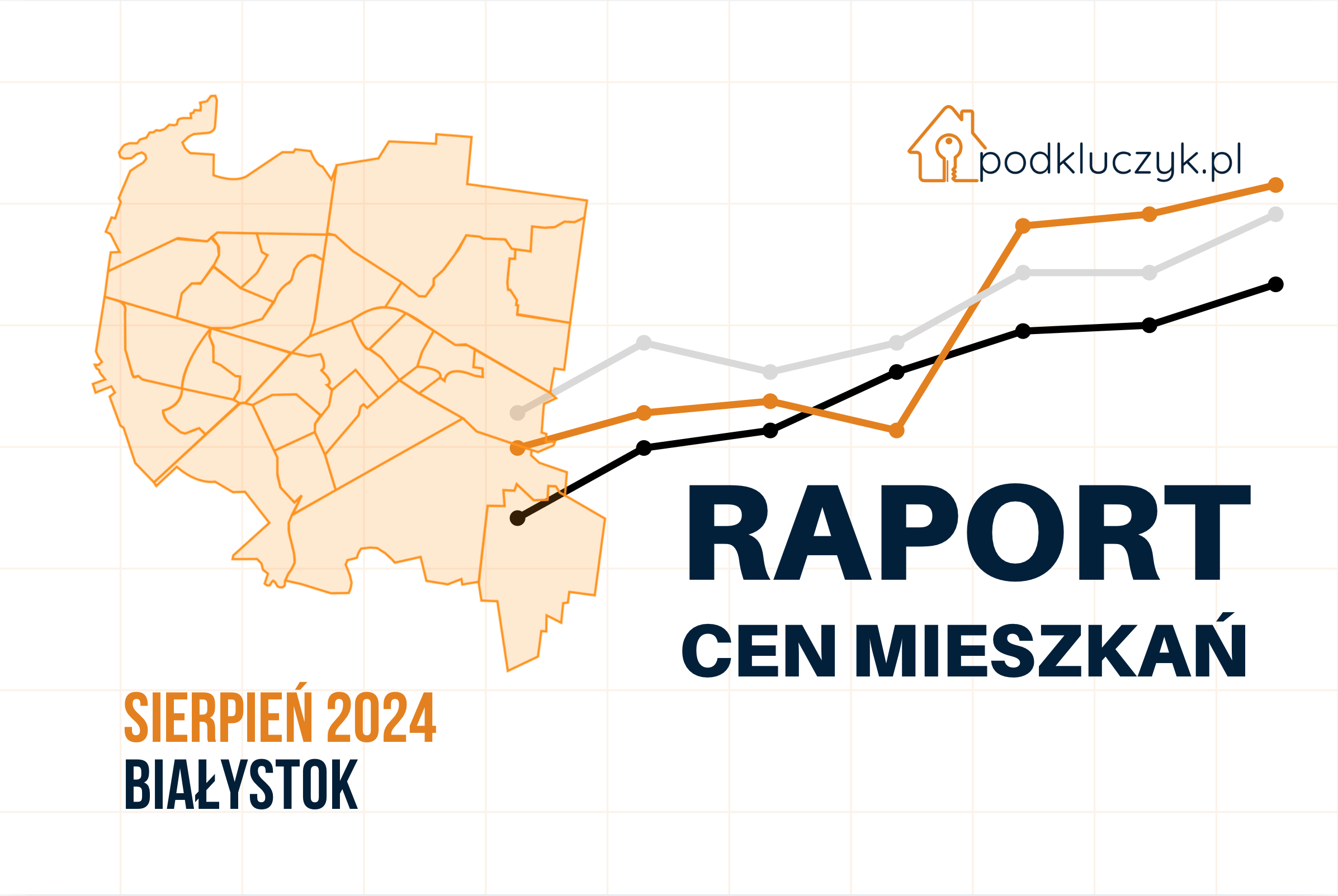 Ceny mieszkań za metr w Białymstoku z podziałem na dzielnice i osiedla administracyjne