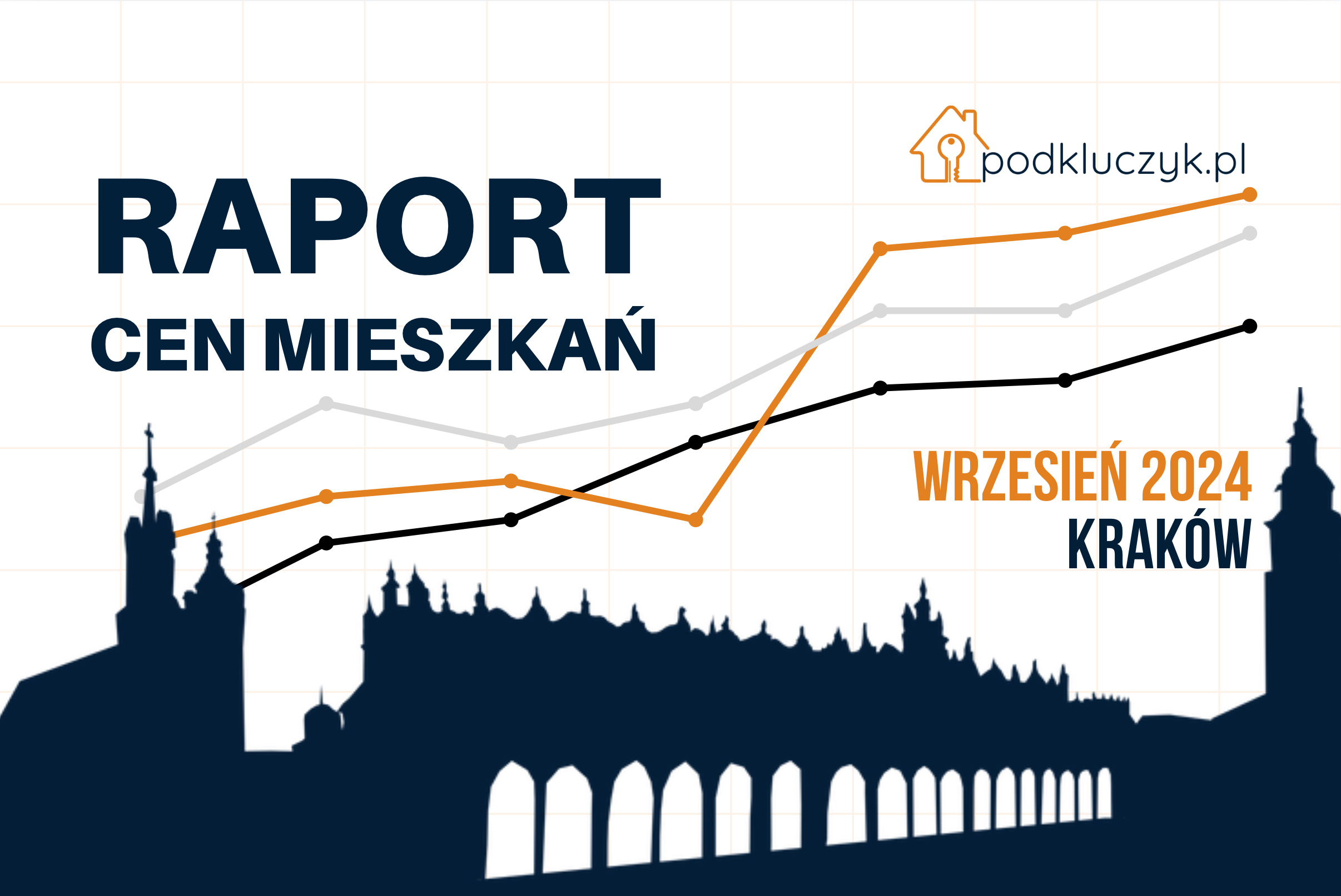 RAPORT - Ceny mieszkań i rentowność najmu w Krakowie w zależności od dzielnicy i ilości pokoi we wrześniu 2024