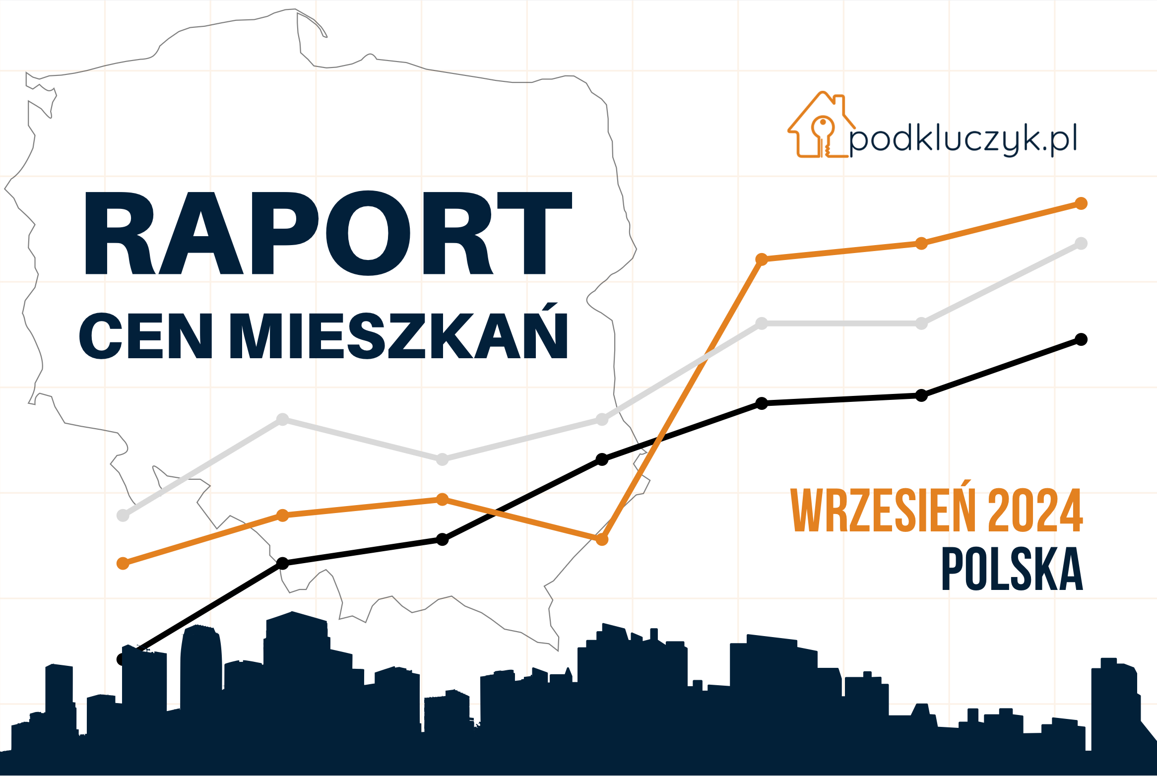 ceny mieszkań w Polsce stabilizują się raport wrzesień 2024 podkluczyk zametr moniter