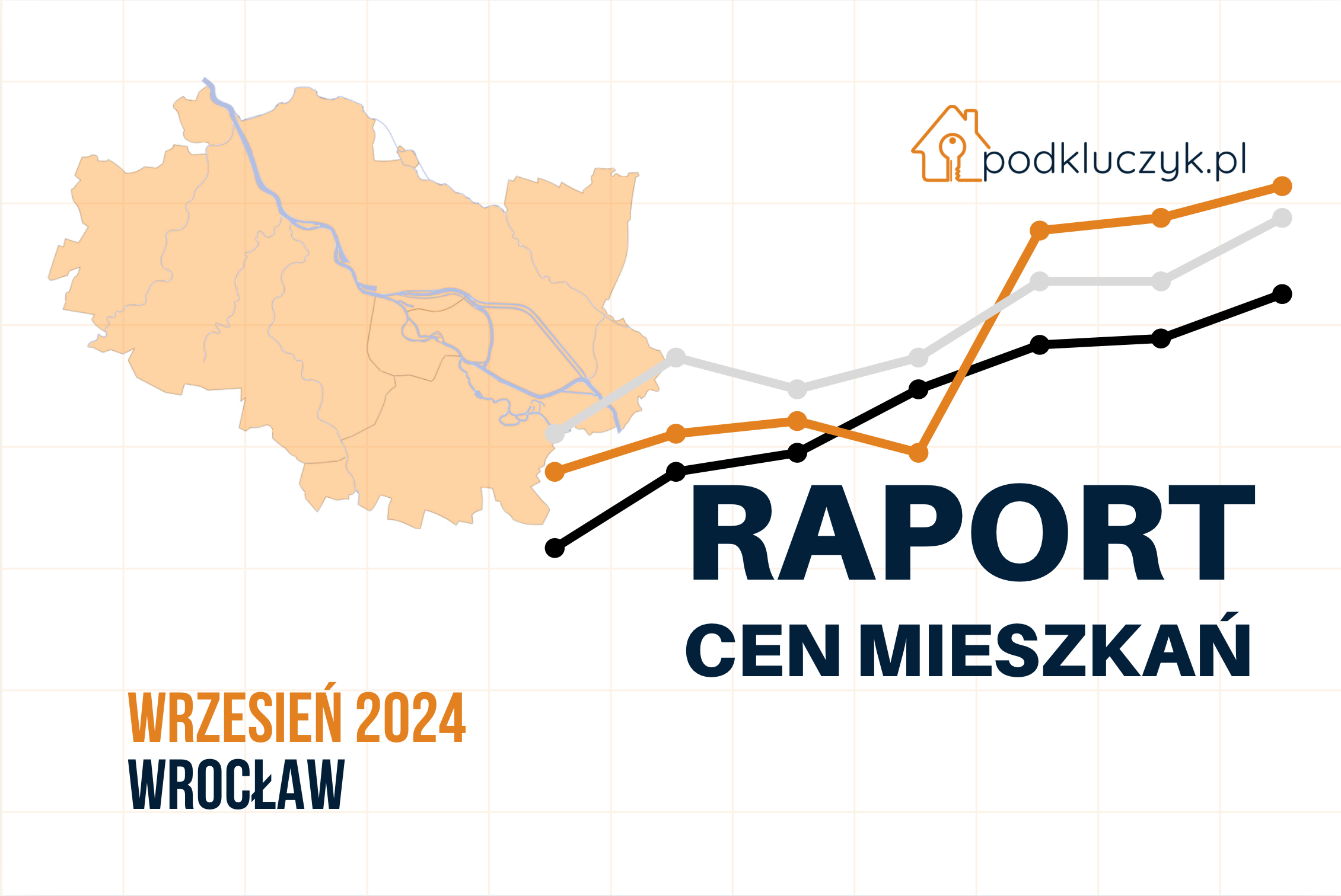 Ceny mieszkań i rentowność najmu we Wrocławiu we wrześniu 2024