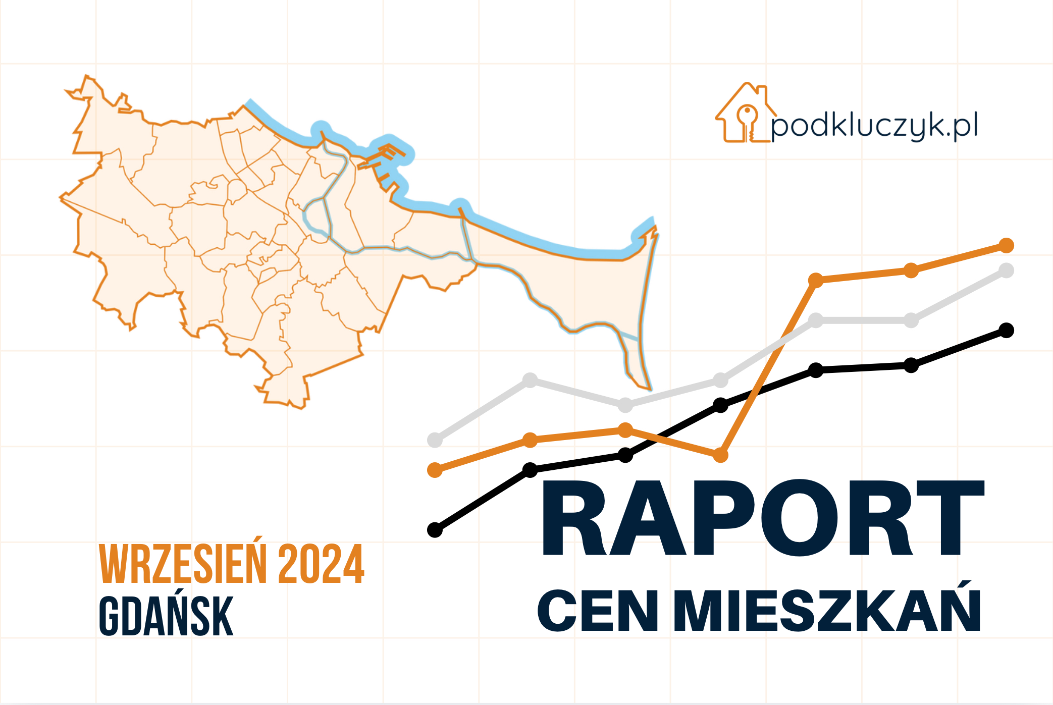 RAPORT - ceny mieszkań za metr w Gdańsku w poszczególnych dzielnicach we wrześniu 2024