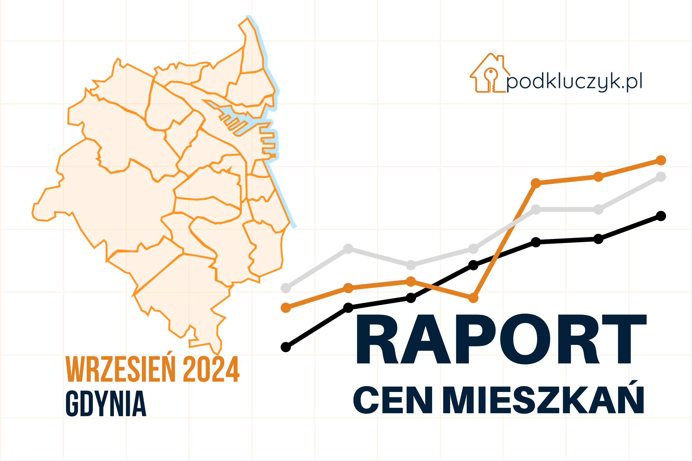 [RAPORT] Ceny mieszkań za metr w Gdyni w poszczególnych dzielnicach – wrzesień 2024