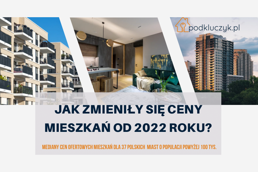 ceny mieszkań w Polsce od 2022 roku w Warszawa Kraków Gdańsk Wrocław Gdynia Poznań Katowice Lublin Białystok Rzeszów Szczecin Kielce Bielsko-Biała Toruń Opole Olsztyn Łódź Bydgoszcz Zielona G