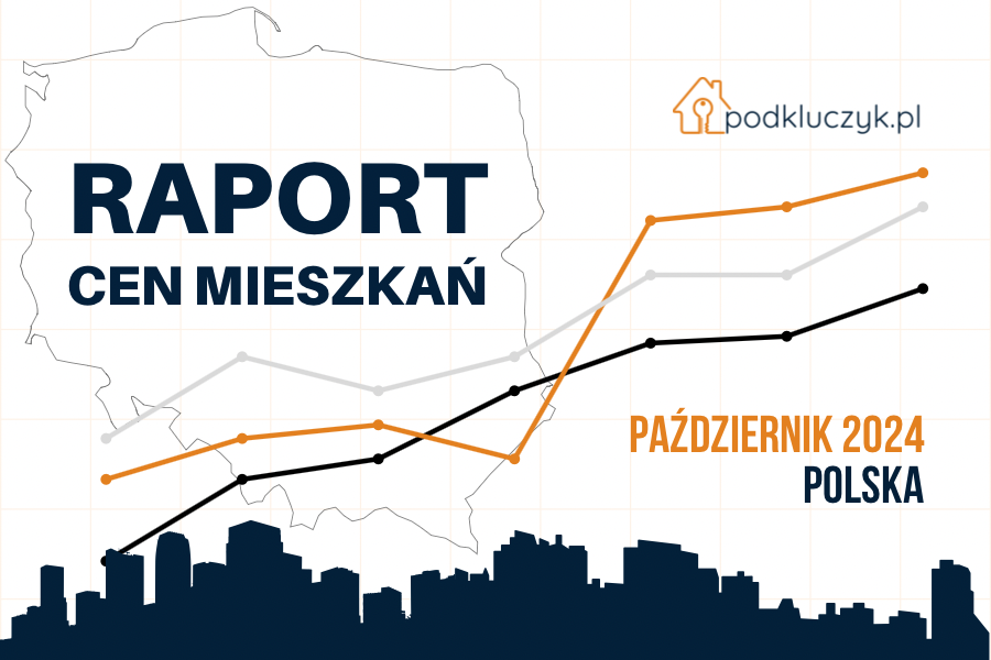 Ceny mieszkań w Polsce w październiku 2024 za metr, zametr, moniter, adradar, unirepo