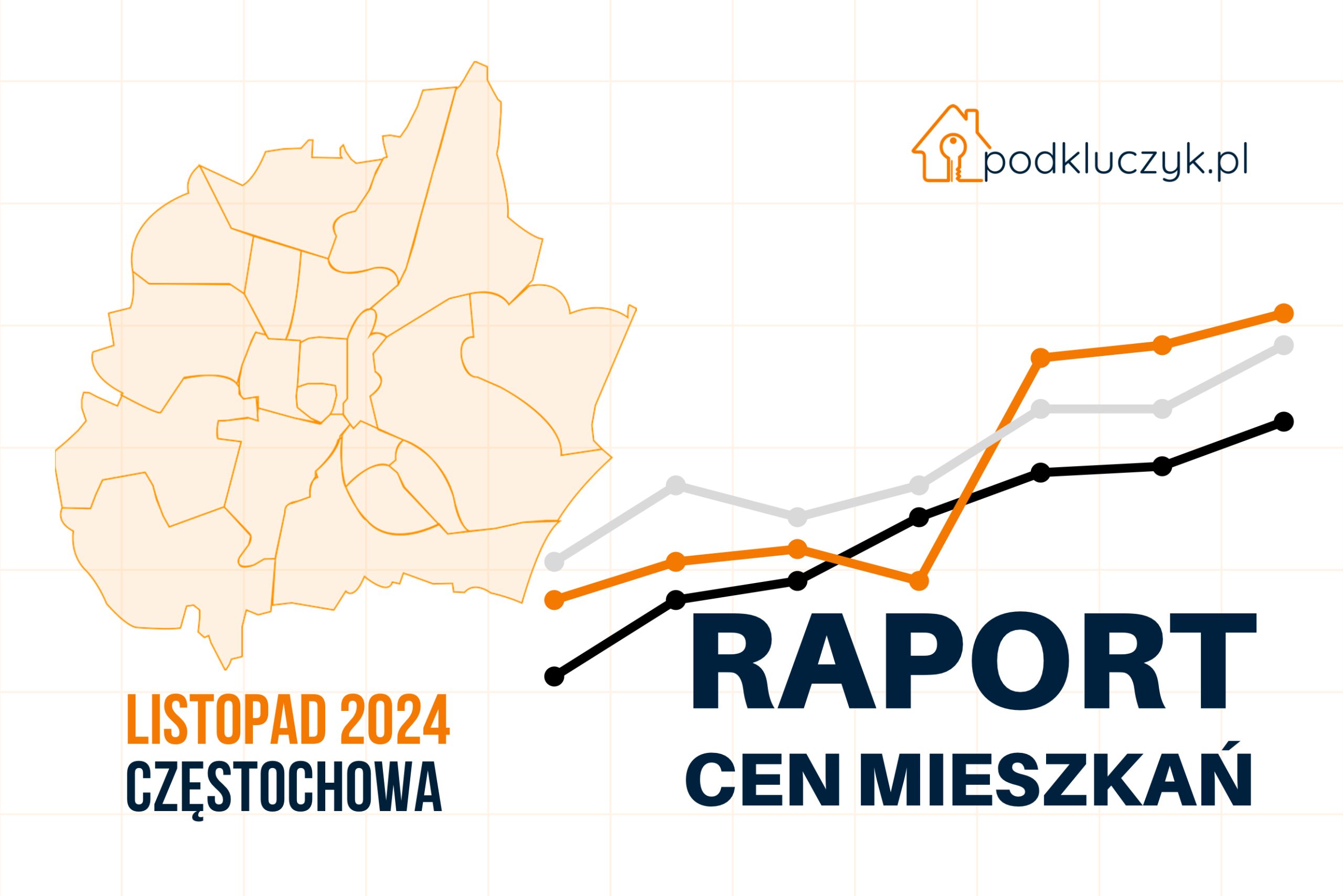 ceny mieszkań w dzielnicach częstochowy w listopadzie 2024